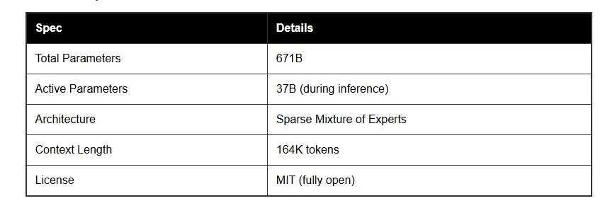 R1–0528 specs
